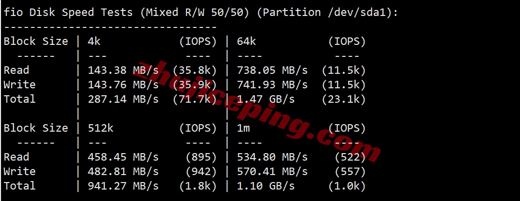 justhat2 详细测评justhost的奥地利VPS,Vienna, Austria, VIE1
