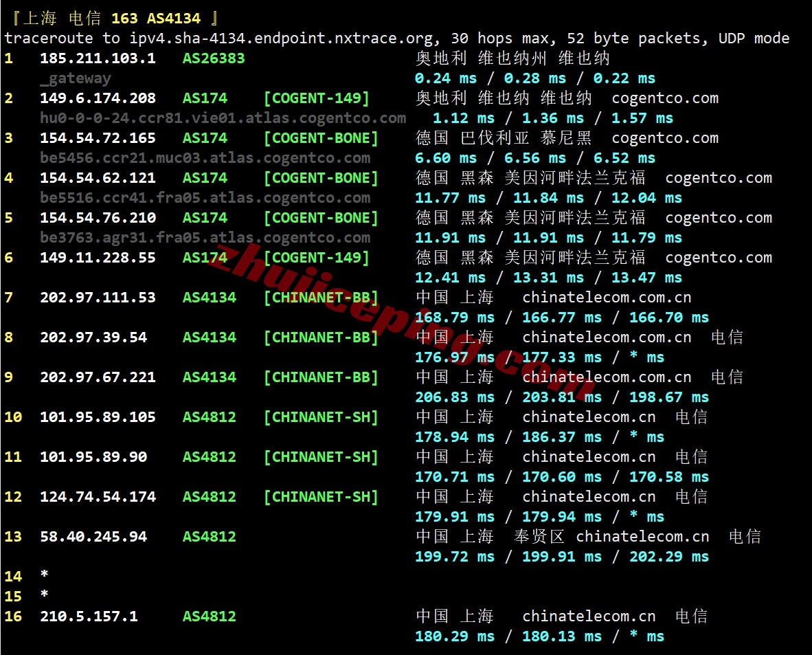 justhat20 详细测评justhost的奥地利VPS,Vienna, Austria, VIE1