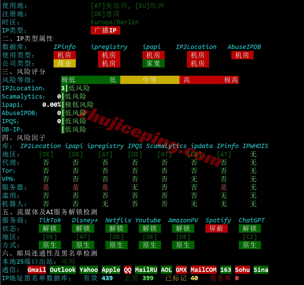 justhat28 详细测评justhost的奥地利VPS,Vienna, Austria, VIE1