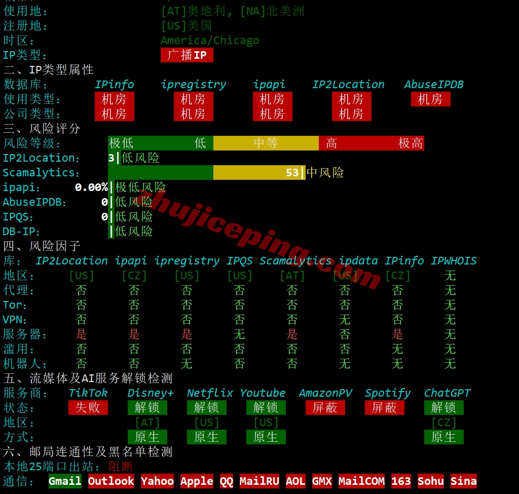 justhat31 详细测评justhost的奥地利VPS,Vienna, Austria, VIE1