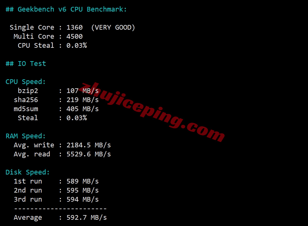 justhat34 详细测评justhost的奥地利VPS,Vienna, Austria, VIE1