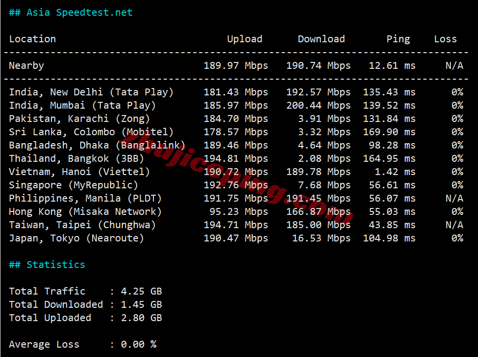 lisavn10 测评lisahost越南家庭住宅双ISP属性IP的VPS,解锁TikTok/chatgpt等