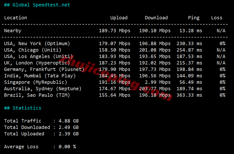 lisavn11 测评lisahost越南家庭住宅双ISP属性IP的VPS,解锁TikTok/chatgpt等