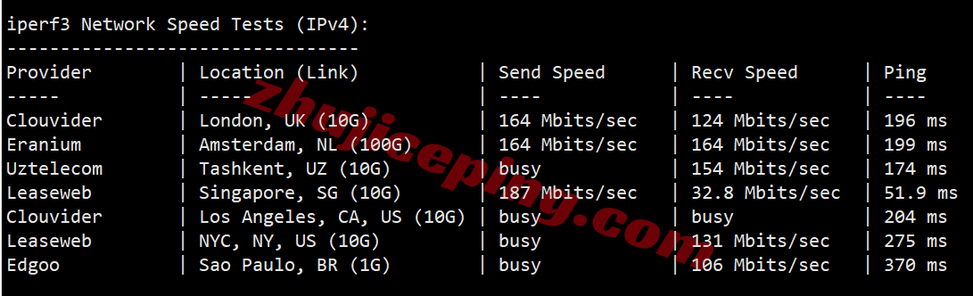 lisavn12 测评lisahost越南家庭住宅双ISP属性IP的VPS,解锁TikTok/chatgpt等