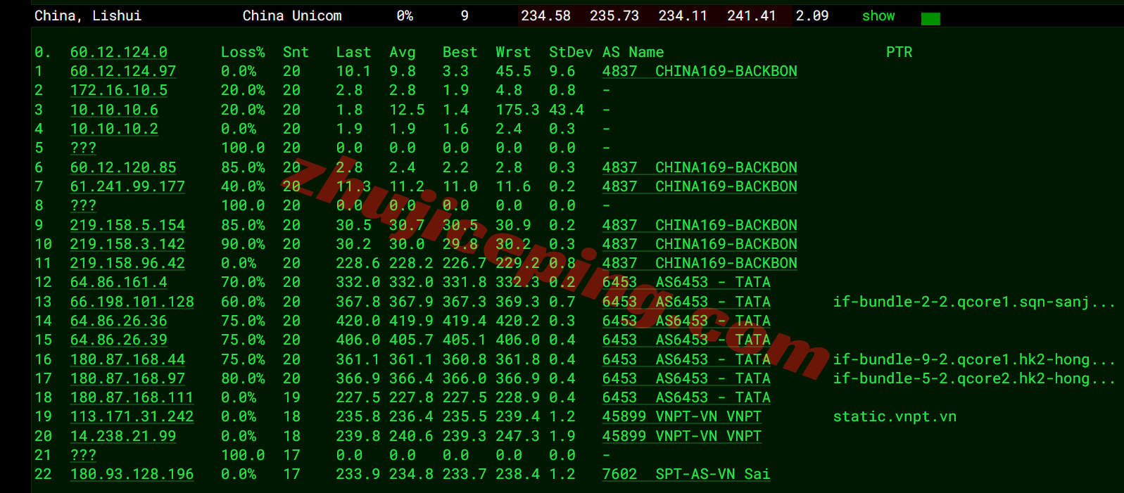 lisavn16 测评lisahost越南家庭住宅双ISP属性IP的VPS,解锁TikTok/chatgpt等