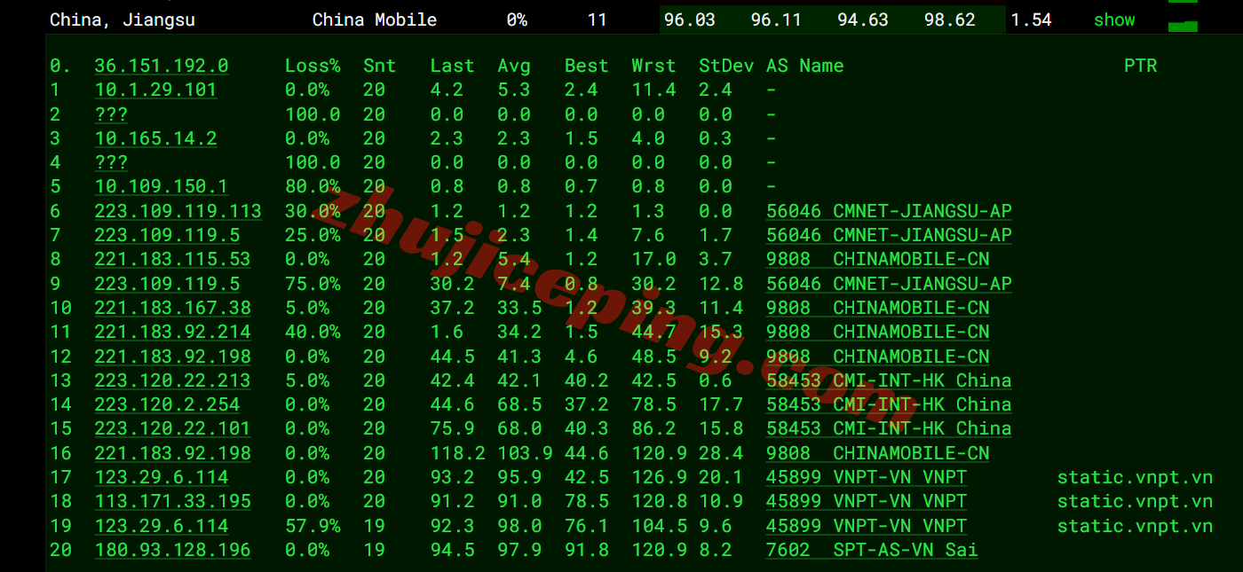 lisavn17 测评lisahost越南家庭住宅双ISP属性IP的VPS,解锁TikTok/chatgpt等