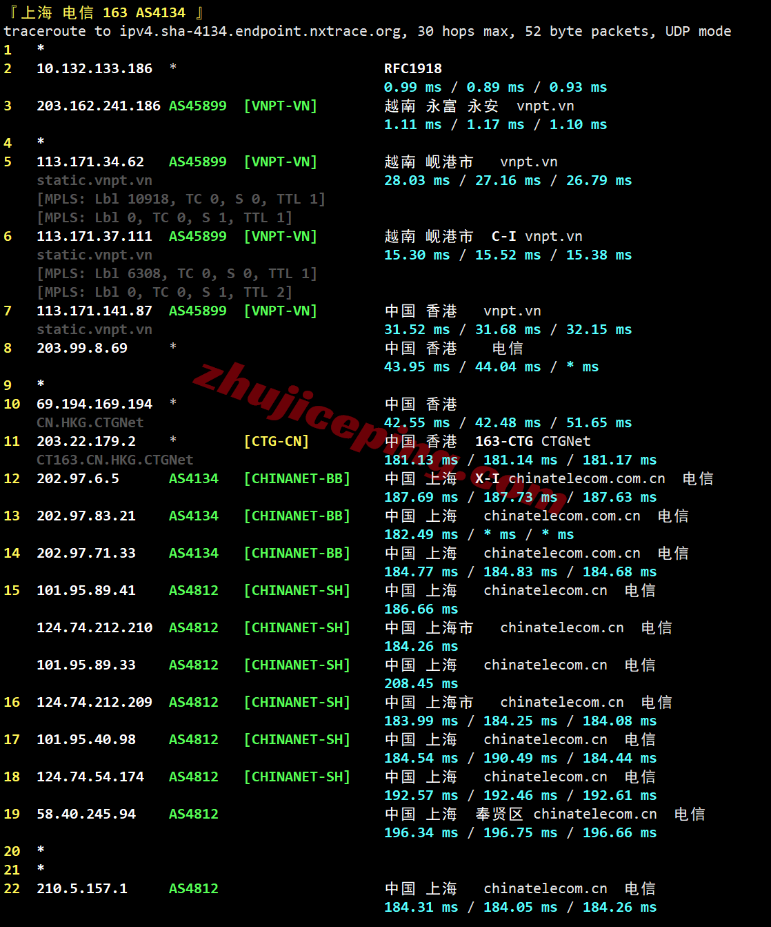 lisavn19 测评lisahost越南家庭住宅双ISP属性IP的VPS,解锁TikTok/chatgpt等