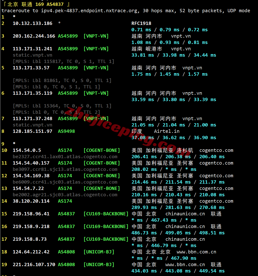 lisavn21 测评lisahost越南家庭住宅双ISP属性IP的VPS,解锁TikTok/chatgpt等