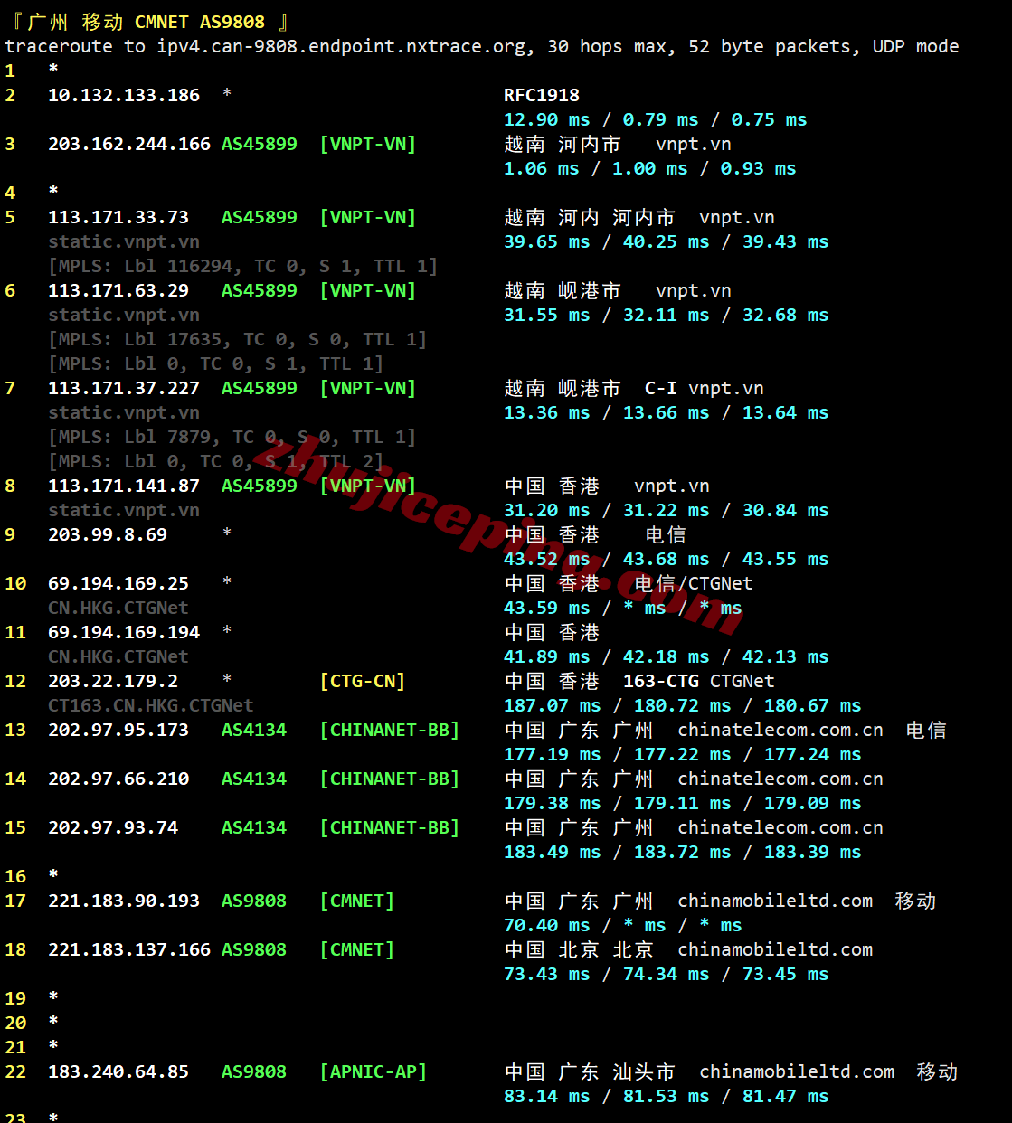 lisavn26 测评lisahost越南家庭住宅双ISP属性IP的VPS,解锁TikTok/chatgpt等