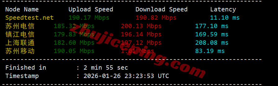 lisavn3 测评lisahost越南家庭住宅双ISP属性IP的VPS,解锁TikTok/chatgpt等