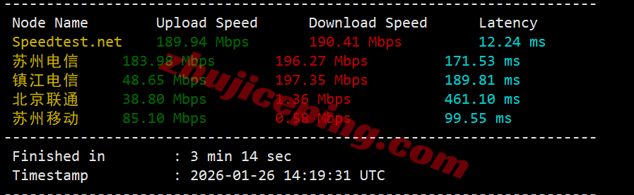 lisavn4 测评lisahost越南家庭住宅双ISP属性IP的VPS,解锁TikTok/chatgpt等