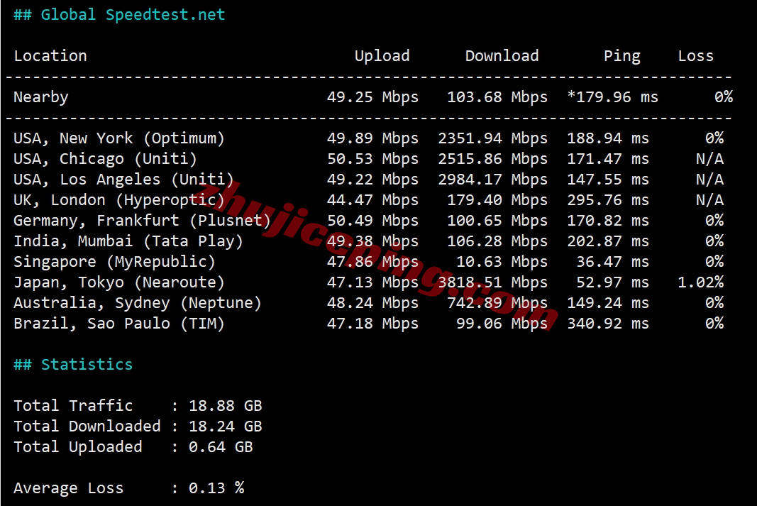 lochko12 详细测评locvps“香港招牌精品直链区(BGP+CN2+CUG)”系列VPS