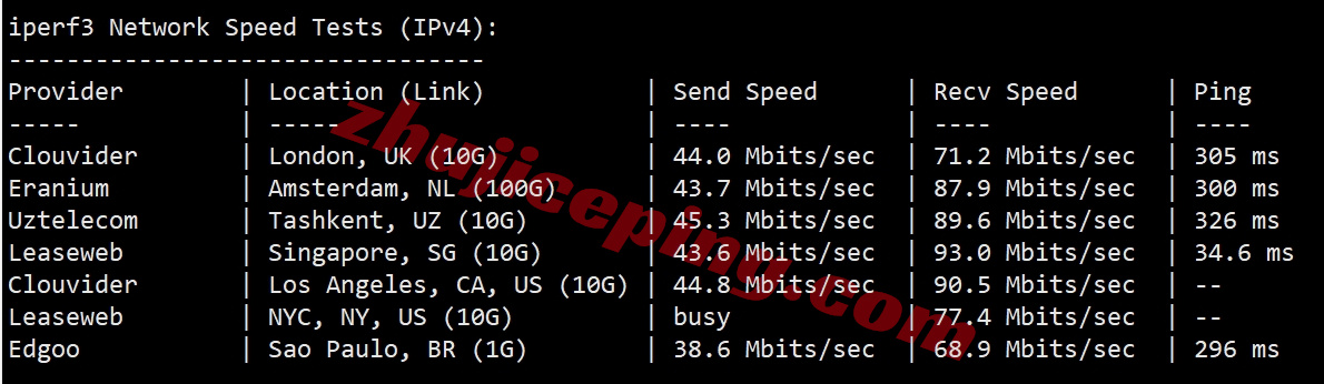 lochko13 详细测评locvps“香港招牌精品直链区(BGP+CN2+CUG)”系列VPS