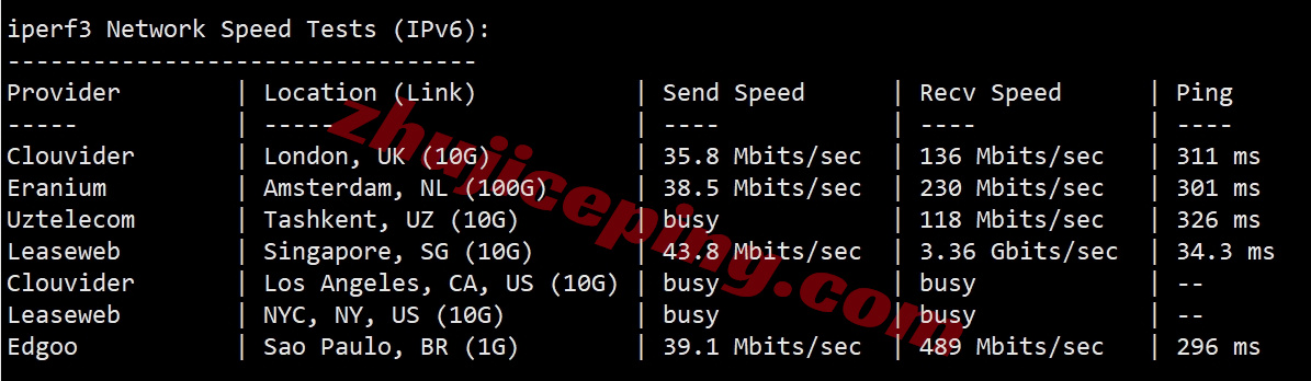lochko14 详细测评locvps“香港招牌精品直链区(BGP+CN2+CUG)”系列VPS