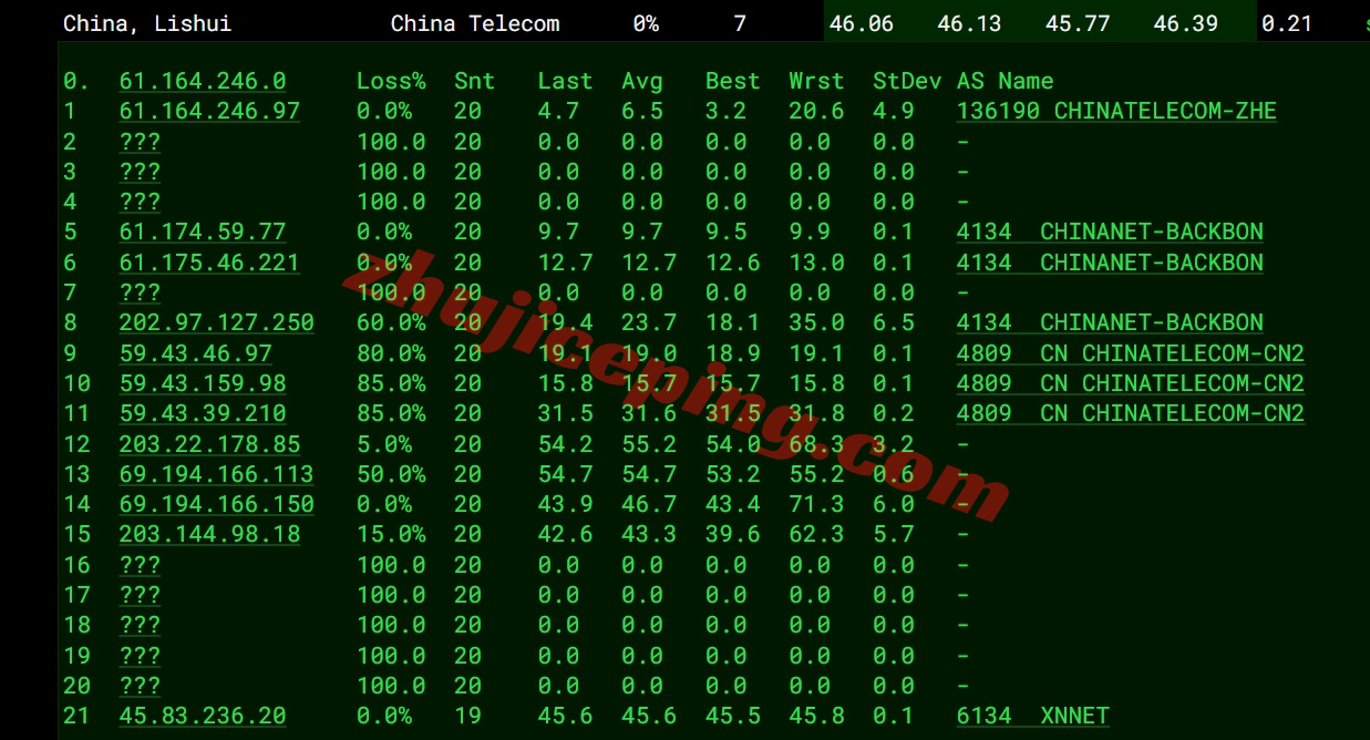 lochko17 详细测评locvps“香港招牌精品直链区(BGP+CN2+CUG)”系列VPS