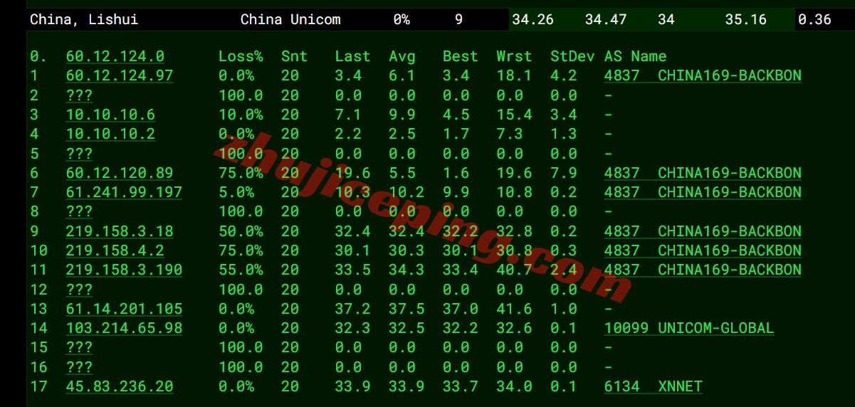 lochko18 详细测评locvps“香港招牌精品直链区(BGP+CN2+CUG)”系列VPS