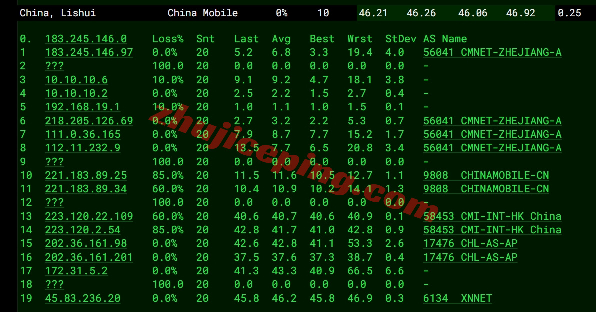 lochko19 详细测评locvps“香港招牌精品直链区(BGP+CN2+CUG)”系列VPS