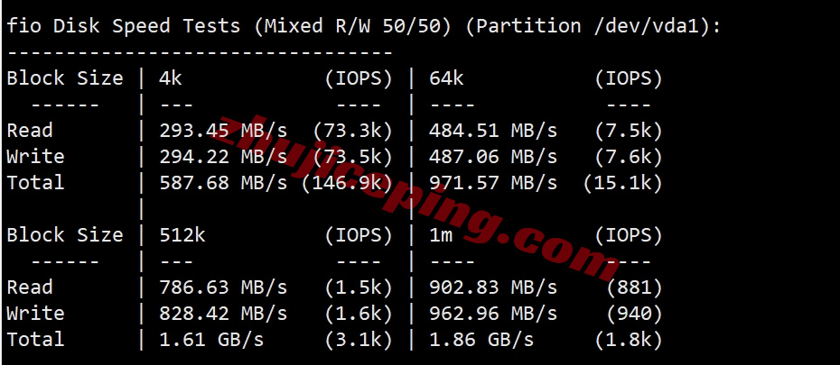 lochko2 详细测评locvps“香港招牌精品直链区(BGP+CN2+CUG)”系列VPS