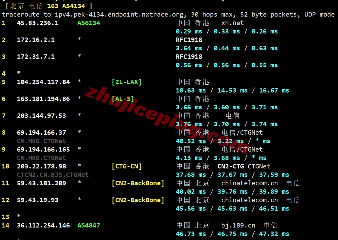 lochko20 详细测评locvps“香港招牌精品直链区(BGP+CN2+CUG)”系列VPS