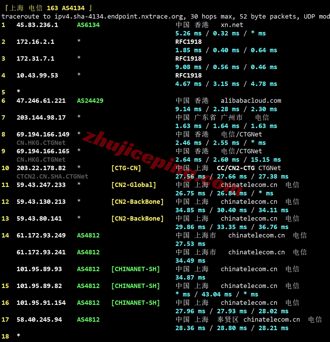 lochko21 详细测评locvps“香港招牌精品直链区(BGP+CN2+CUG)”系列VPS