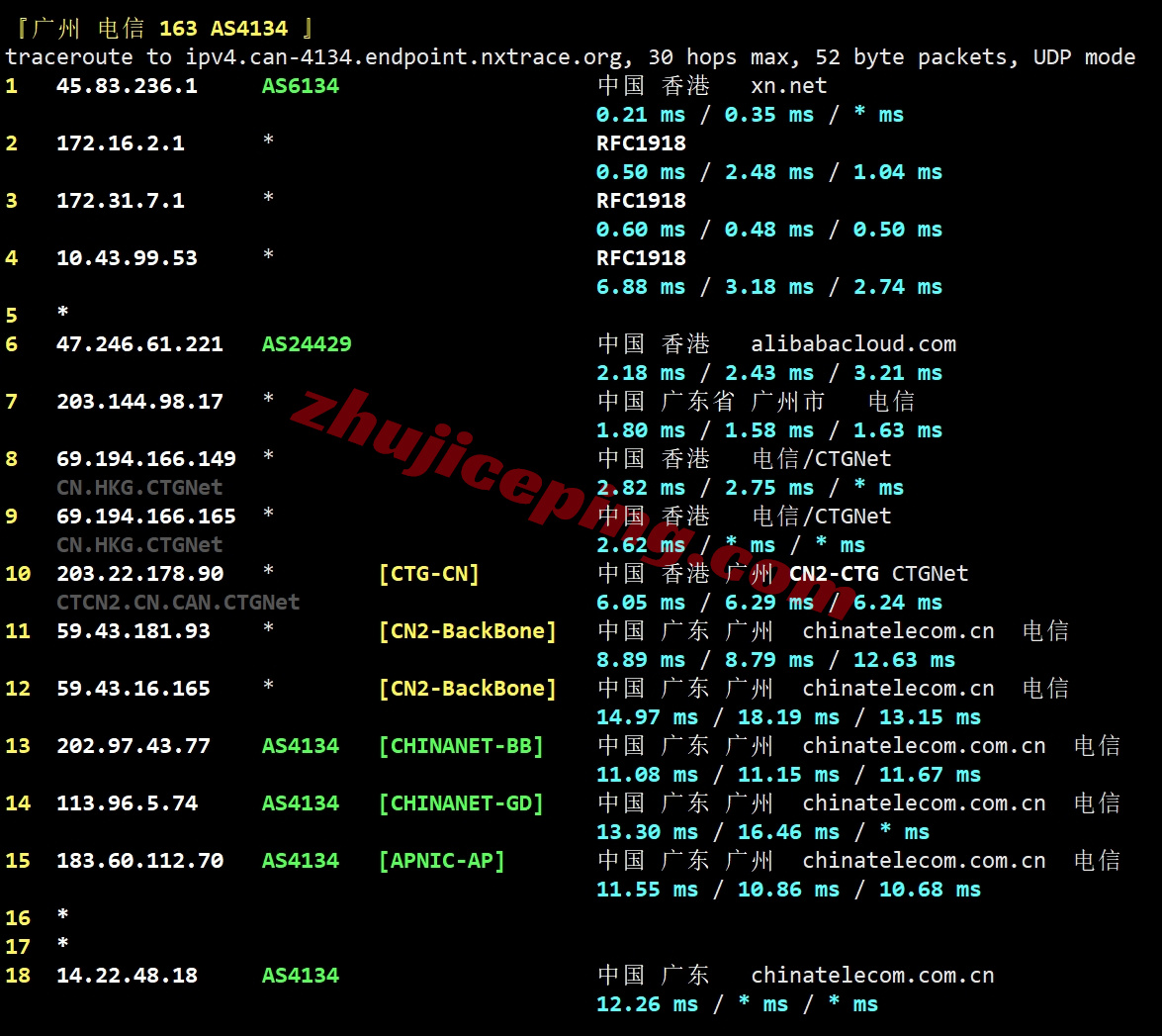 lochko22 详细测评locvps“香港招牌精品直链区(BGP+CN2+CUG)”系列VPS