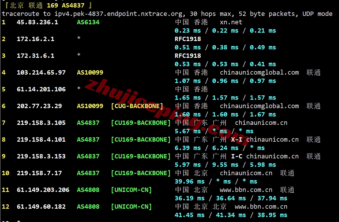 lochko23 详细测评locvps“香港招牌精品直链区(BGP+CN2+CUG)”系列VPS
