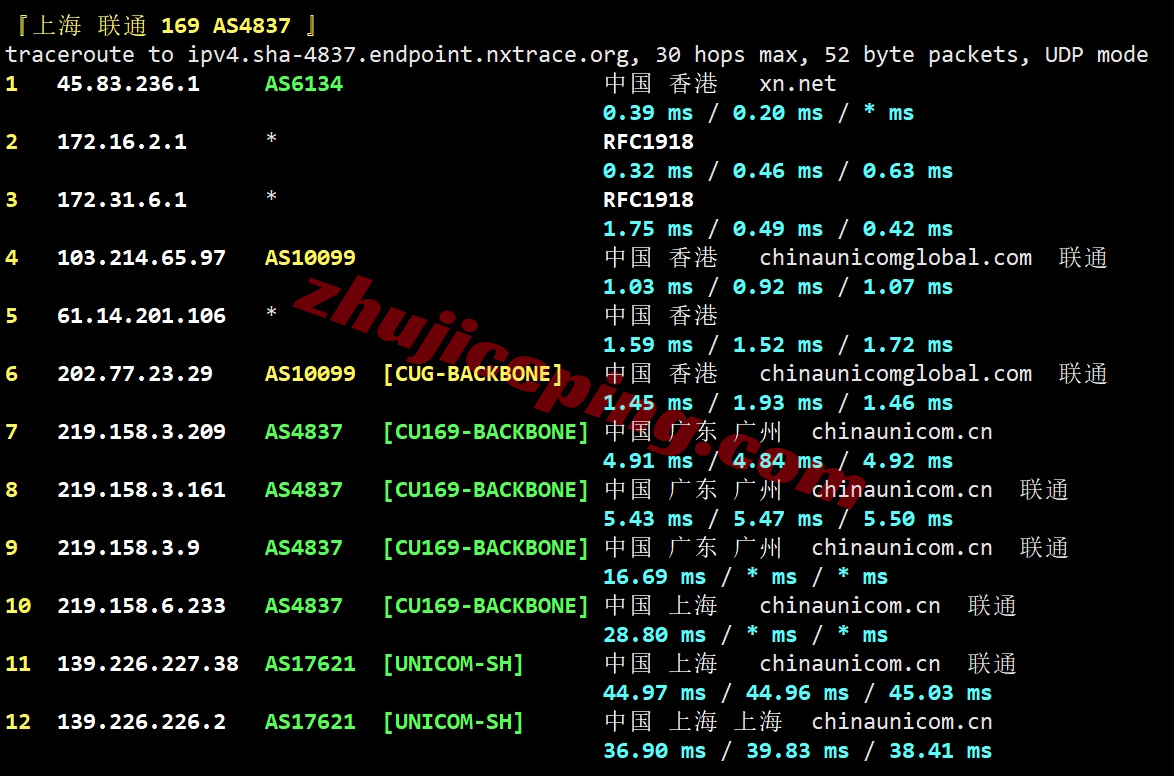 lochko24 详细测评locvps“香港招牌精品直链区(BGP+CN2+CUG)”系列VPS