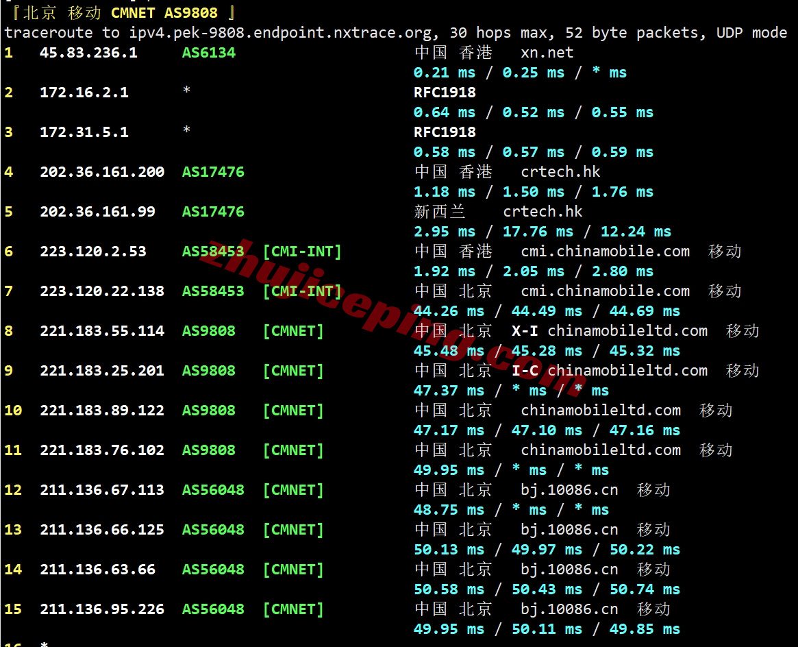 lochko26 详细测评locvps“香港招牌精品直链区(BGP+CN2+CUG)”系列VPS