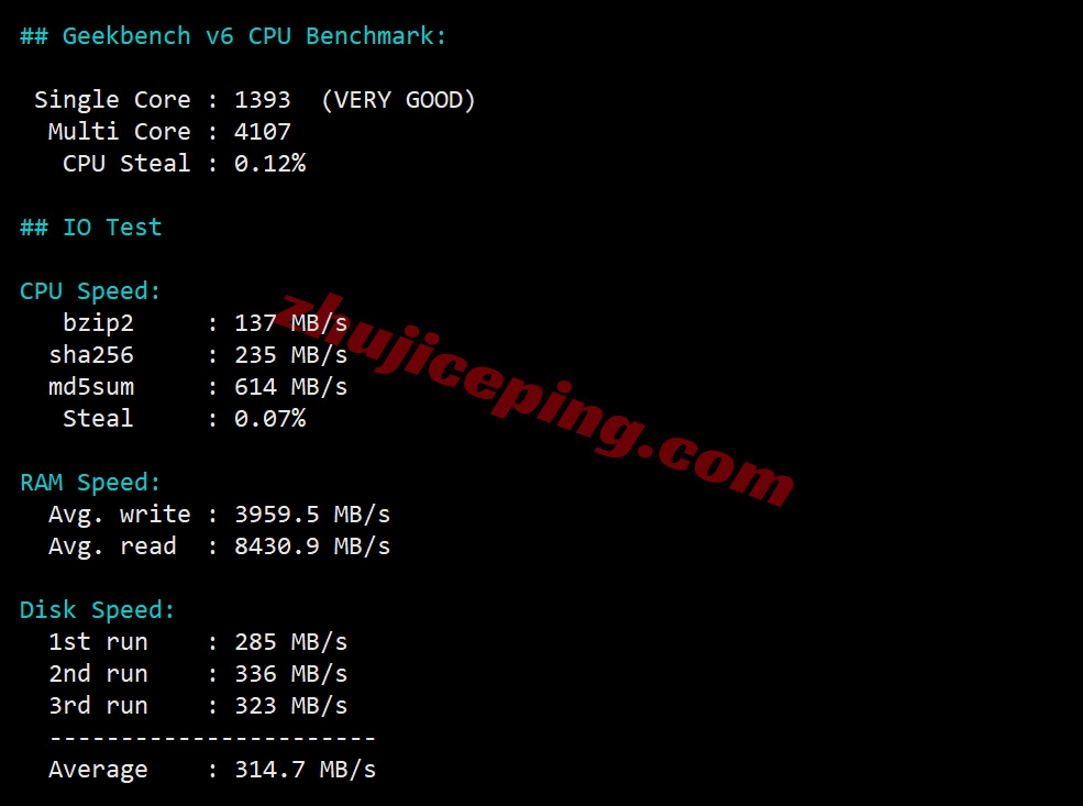 lochko33 详细测评locvps“香港招牌精品直链区(BGP+CN2+CUG)”系列VPS