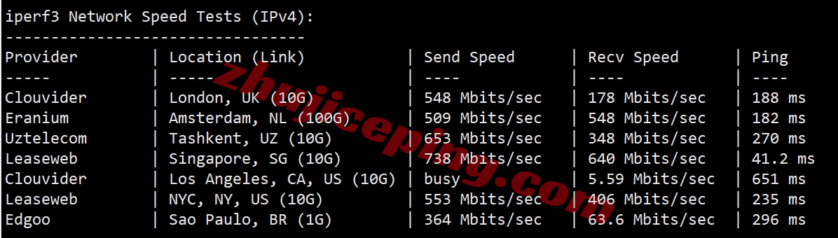 lochkpg10 详细测评locvps“[香港]国际区(BGP)”系列VPS