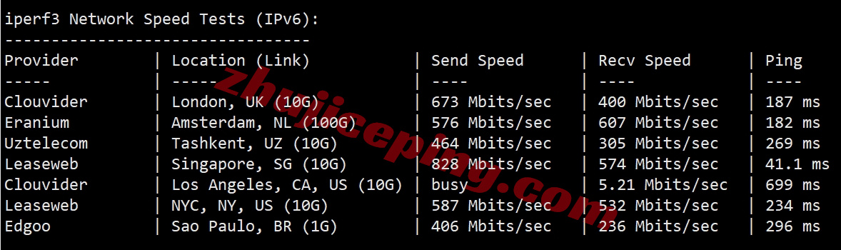 lochkpg11 详细测评locvps“[香港]国际区(BGP)”系列VPS
