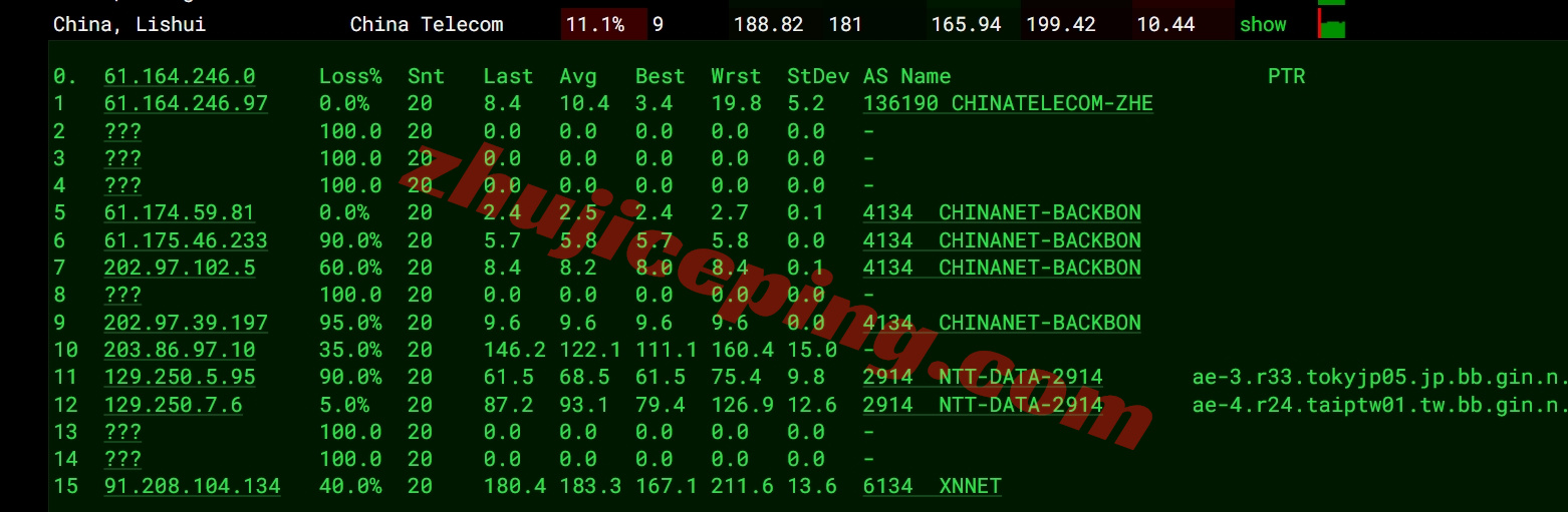 lochkpg14 详细测评locvps“[香港]国际区(BGP)”系列VPS