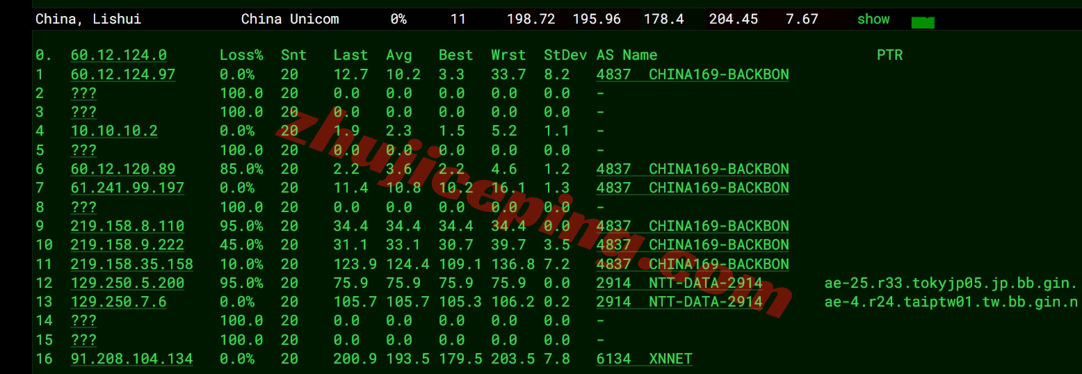 lochkpg15 详细测评locvps“[香港]国际区(BGP)”系列VPS