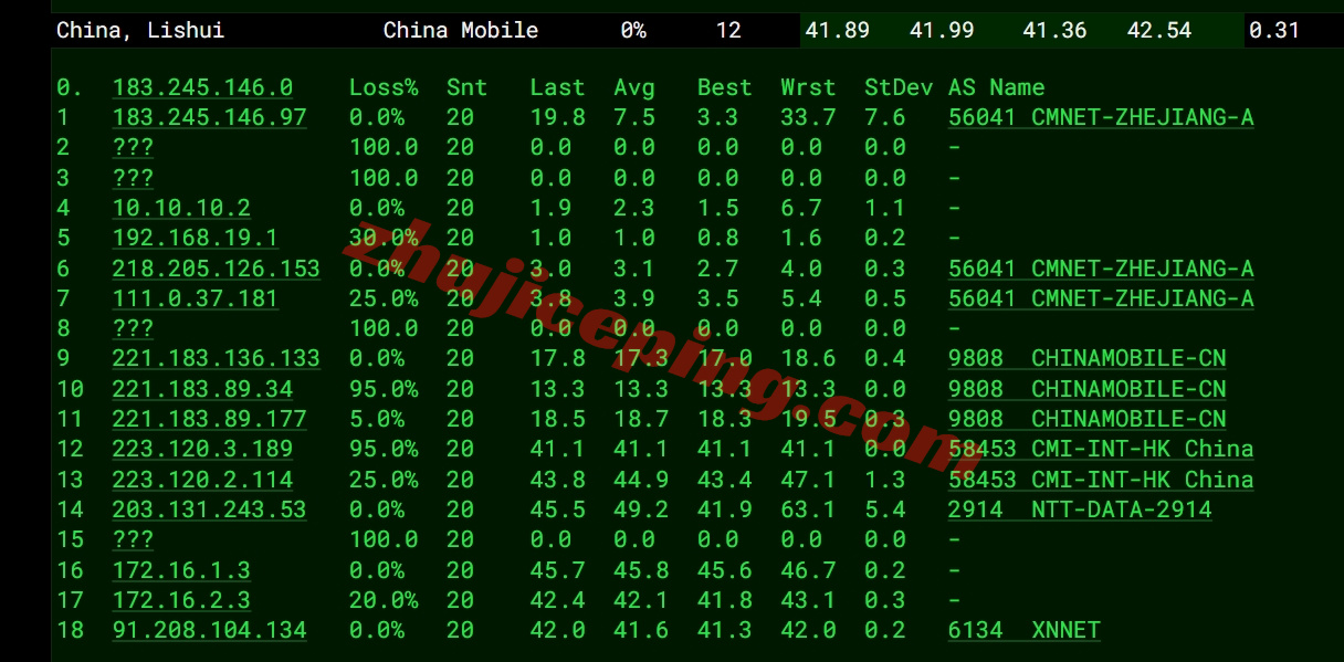 lochkpg16 详细测评locvps“[香港]国际区(BGP)”系列VPS