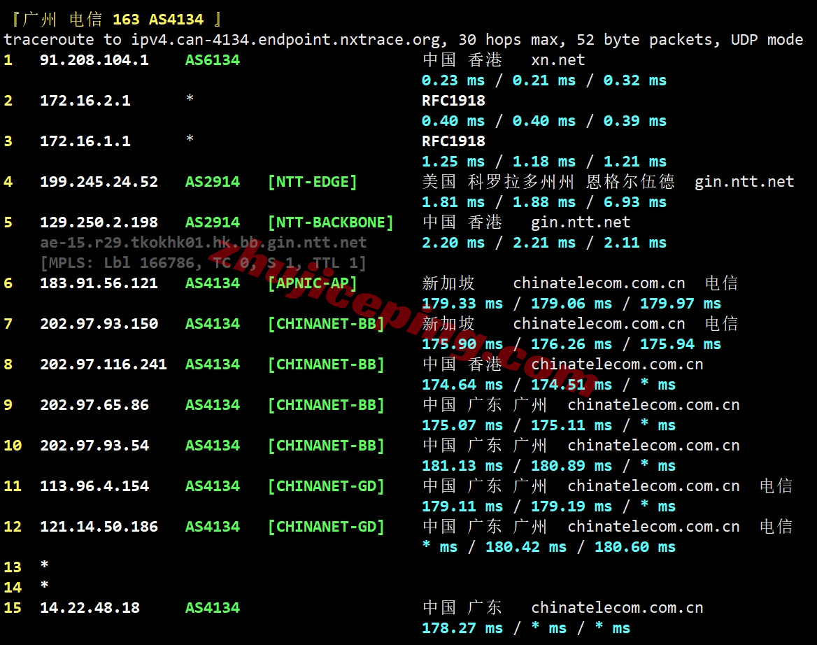 lochkpg19 详细测评locvps“[香港]国际区(BGP)”系列VPS