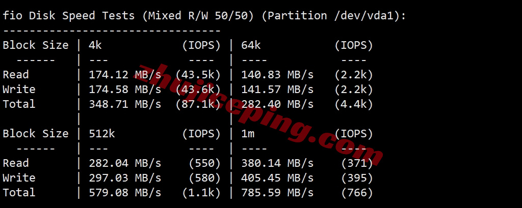 lochkpg2 详细测评locvps“[香港]国际区(BGP)”系列VPS