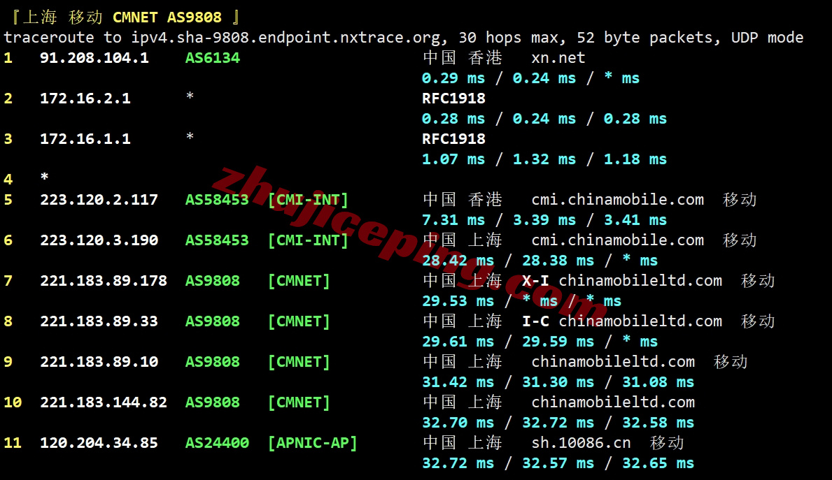 lochkpg24 详细测评locvps“[香港]国际区(BGP)”系列VPS