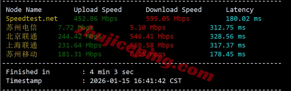 lochkpg3 详细测评locvps“[香港]国际区(BGP)”系列VPS