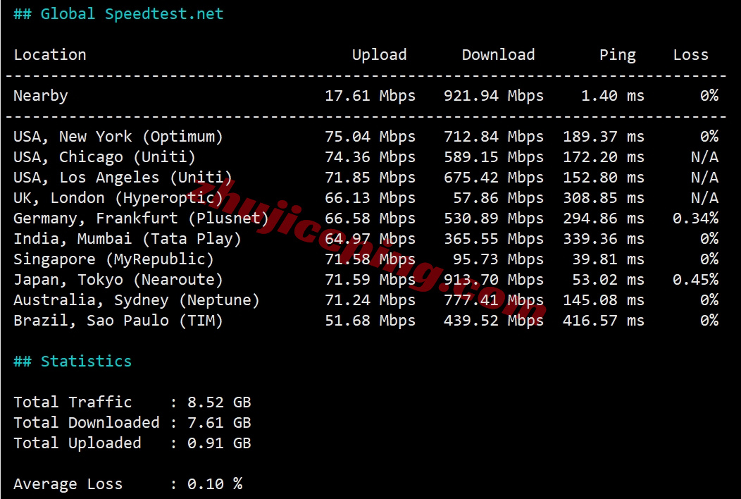 lochks11 详细测评locvps“[香港]标准区(BGP+CTG+CMI)”系列的VPS