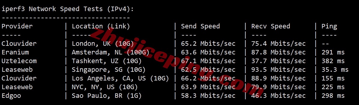 lochks13 详细测评locvps“[香港]标准区(BGP+CTG+CMI)”系列的VPS