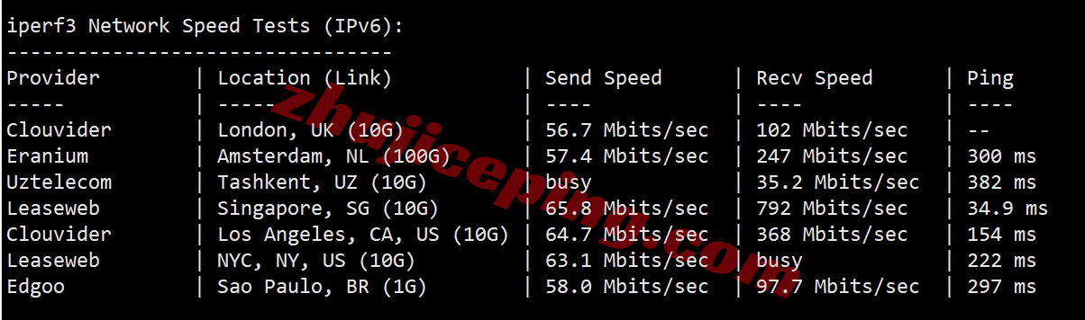 lochks14 详细测评locvps“[香港]标准区(BGP+CTG+CMI)”系列的VPS