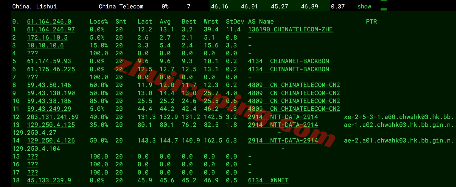 lochks17 详细测评locvps“[香港]标准区(BGP+CTG+CMI)”系列的VPS