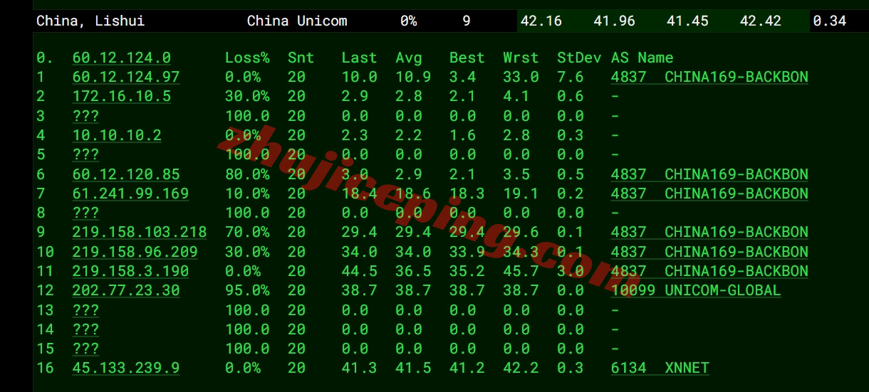 lochks18 详细测评locvps“[香港]标准区(BGP+CTG+CMI)”系列的VPS