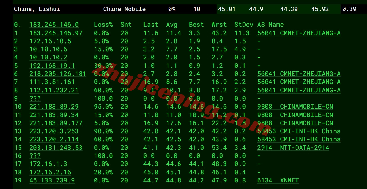 lochks19 详细测评locvps“[香港]标准区(BGP+CTG+CMI)”系列的VPS
