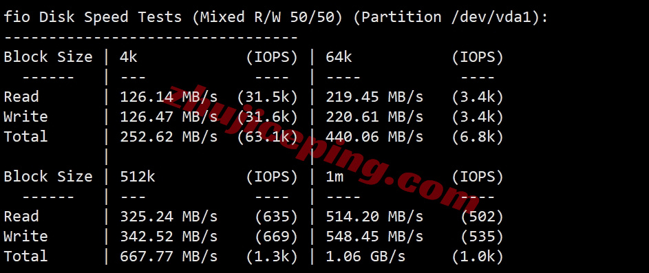 lochks2 详细测评locvps“[香港]标准区(BGP+CTG+CMI)”系列的VPS