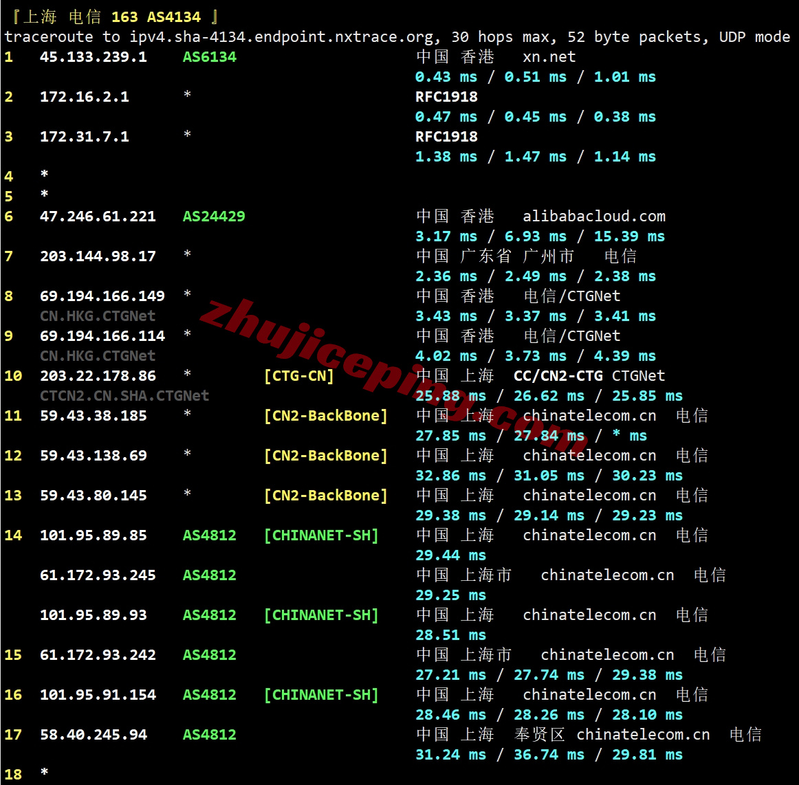 lochks21 详细测评locvps“[香港]标准区(BGP+CTG+CMI)”系列的VPS