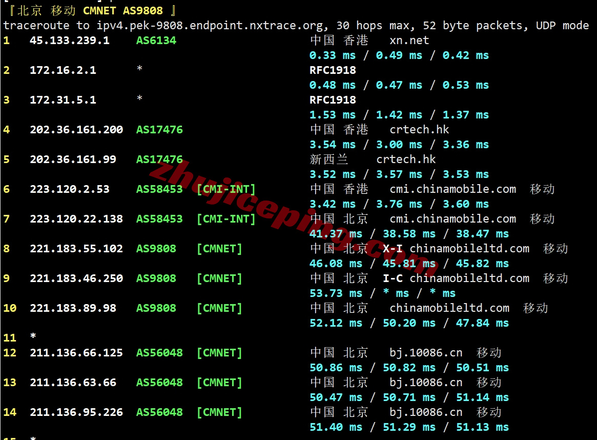 lochks26 详细测评locvps“[香港]标准区(BGP+CTG+CMI)”系列的VPS