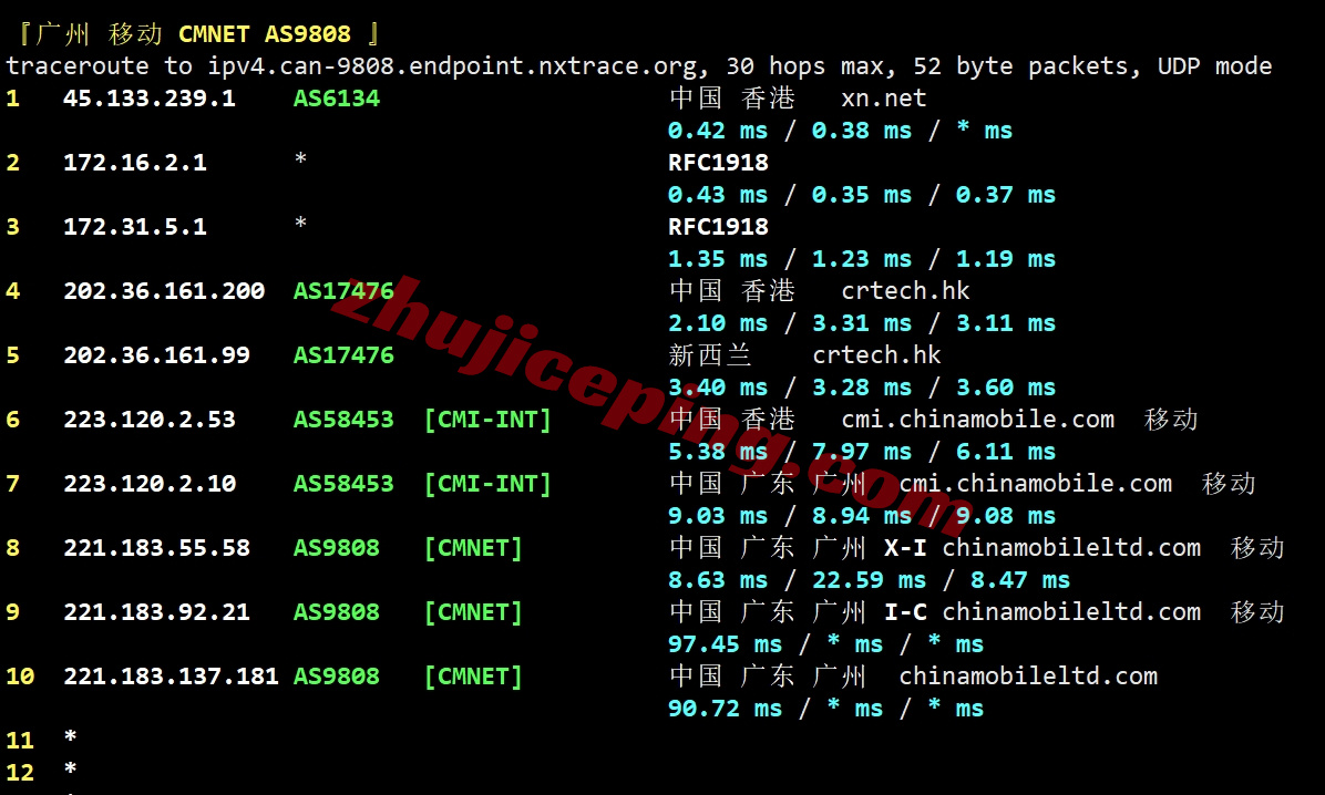 lochks28 详细测评locvps“[香港]标准区(BGP+CTG+CMI)”系列的VPS