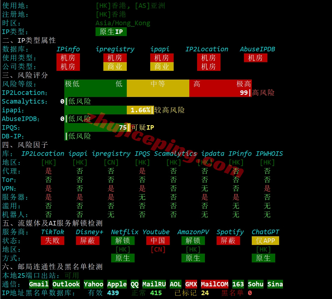 lochks29 详细测评locvps“[香港]标准区(BGP+CTG+CMI)”系列的VPS