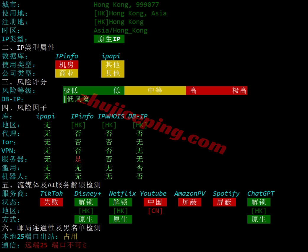 lochks31 详细测评locvps“[香港]标准区(BGP+CTG+CMI)”系列的VPS
